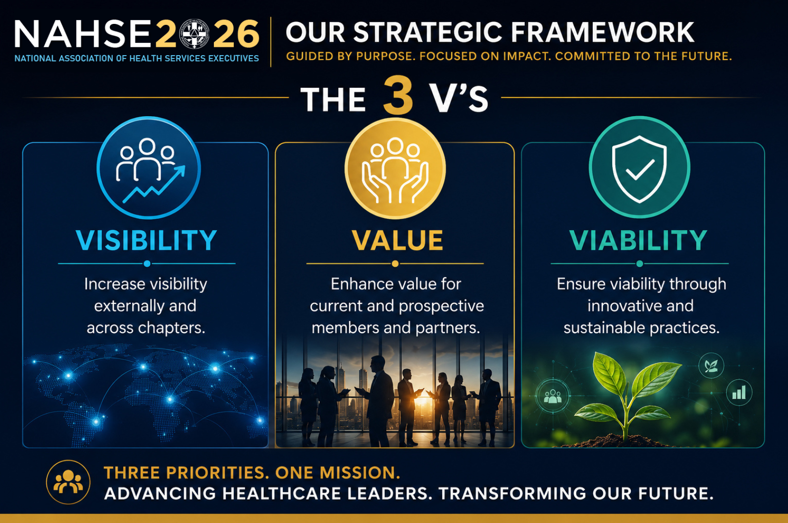 NAHSE 2026 strategic framework showing the 3 V's: Visibility, Value, and Viability